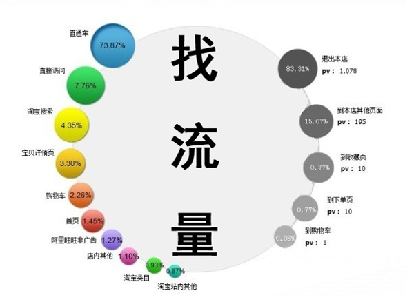 真正的SEO優(yōu)化不單靠排名，還有4個優(yōu)化點 第二張
